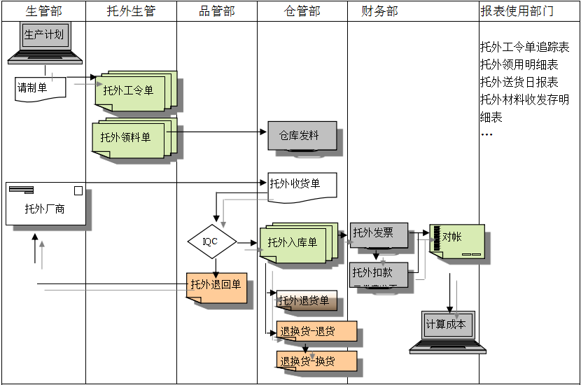 ERP完美入口
