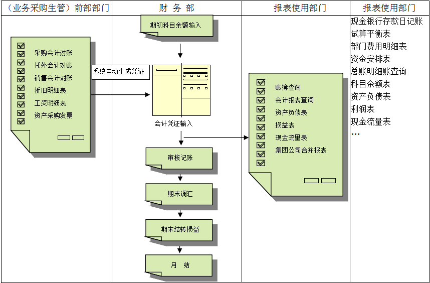 ERP完美入口
