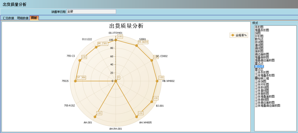 ERP完美入口
的核心价值