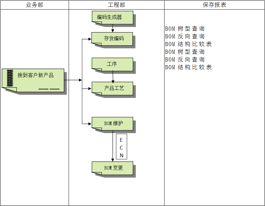 ERP完美入口
软件