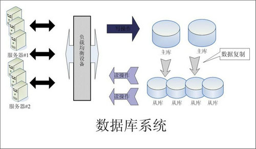 怎样的Erp完美入口
可以提升企业的创新力与竞争力?