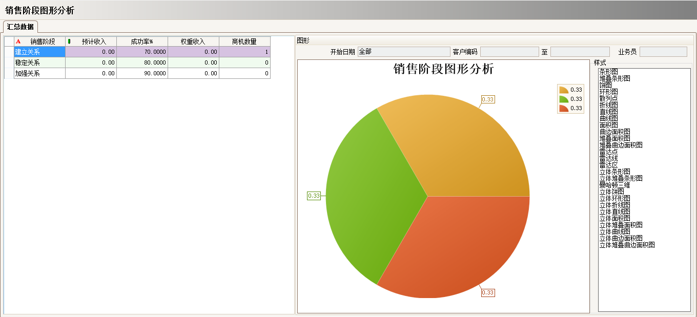 ERP完美入口
具有哪些主要的分类