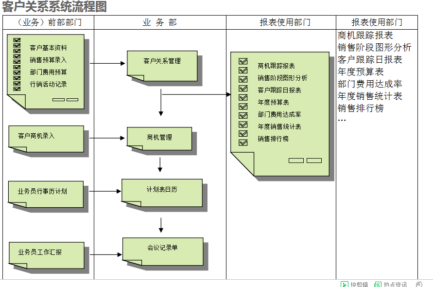 　ERP完美入口
的具体操作步骤是怎样的