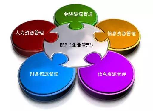 ERP完美入口
