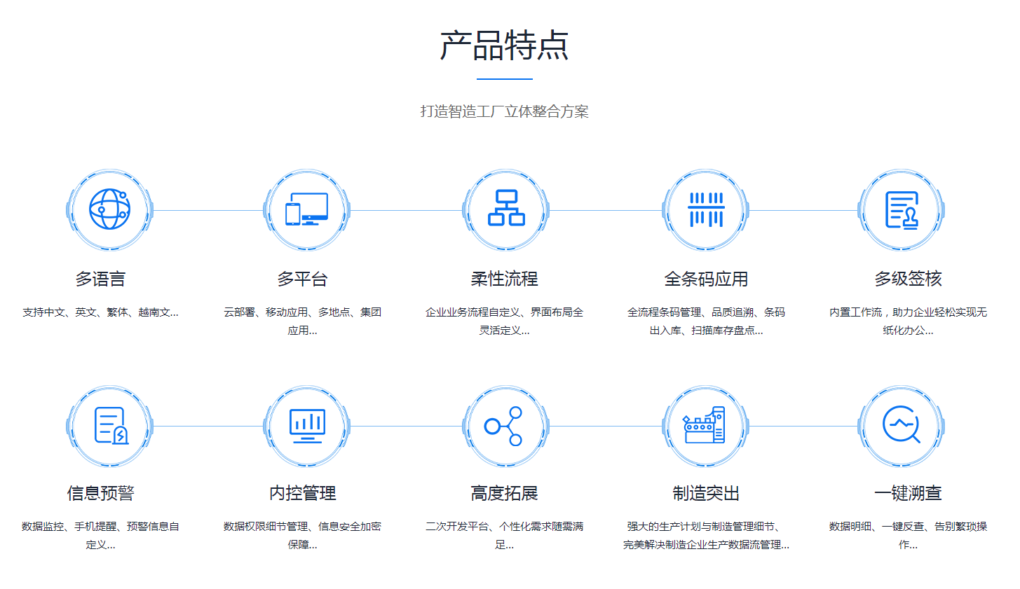 ERP完美入口
