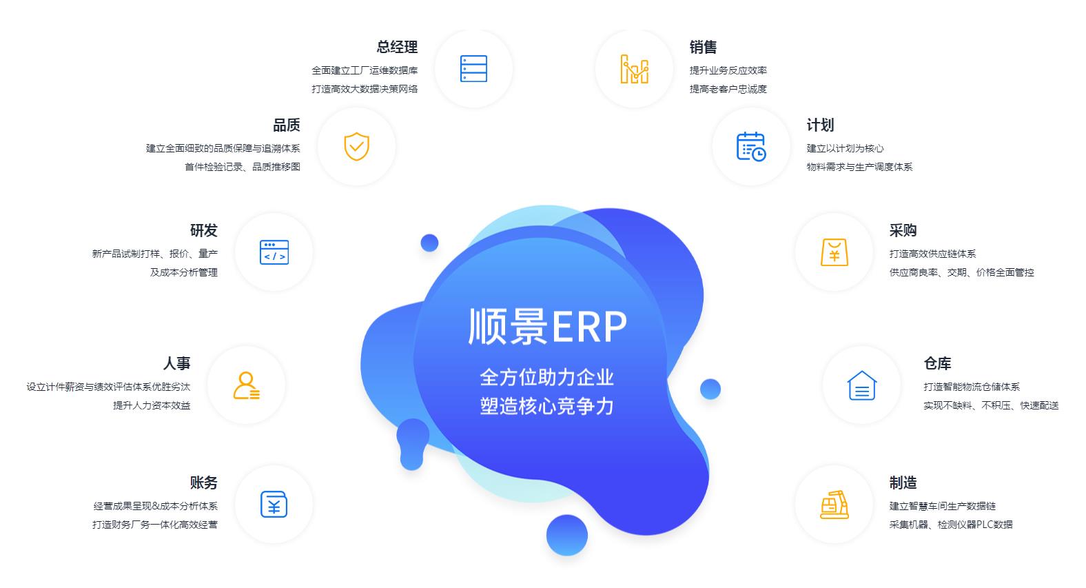 ERP完美入口
