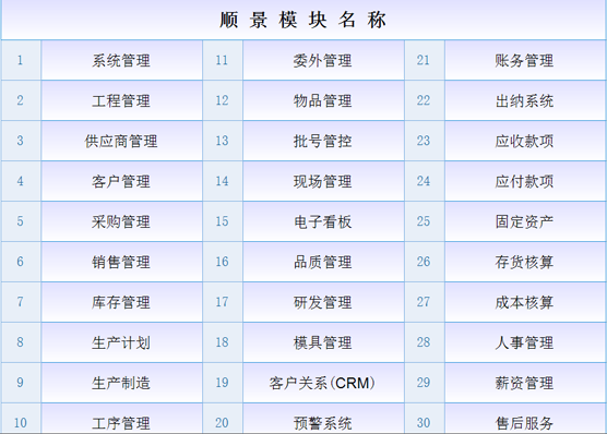 ERP完美入口
ERP完美入口