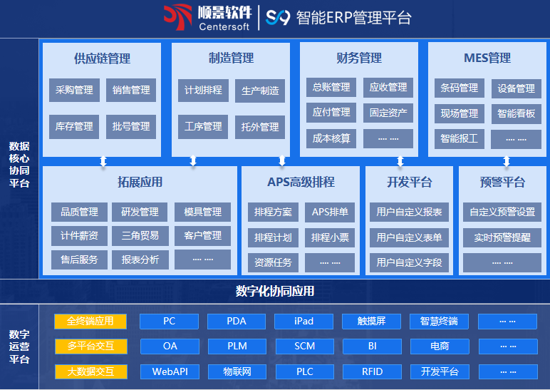 完美入口S9 ERP完美入口

