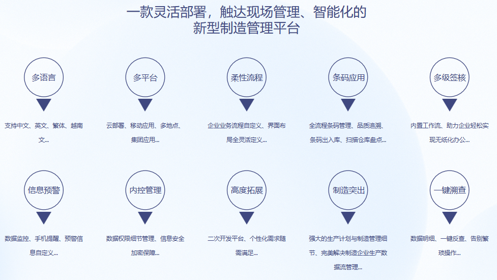 完美入口S9 ERP完美入口
